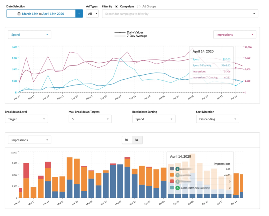 View Amazon PPC Search Terms in a Completely new way with Prestozon’s ...