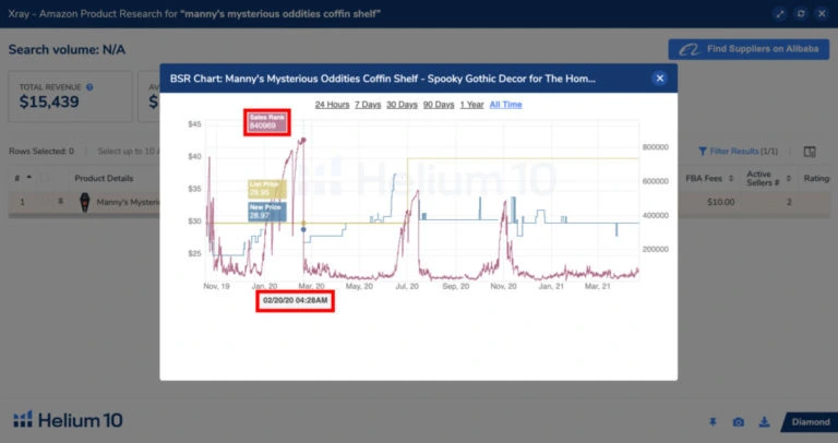 All You Need To Know About Amazon Product Ranking | Helium 10