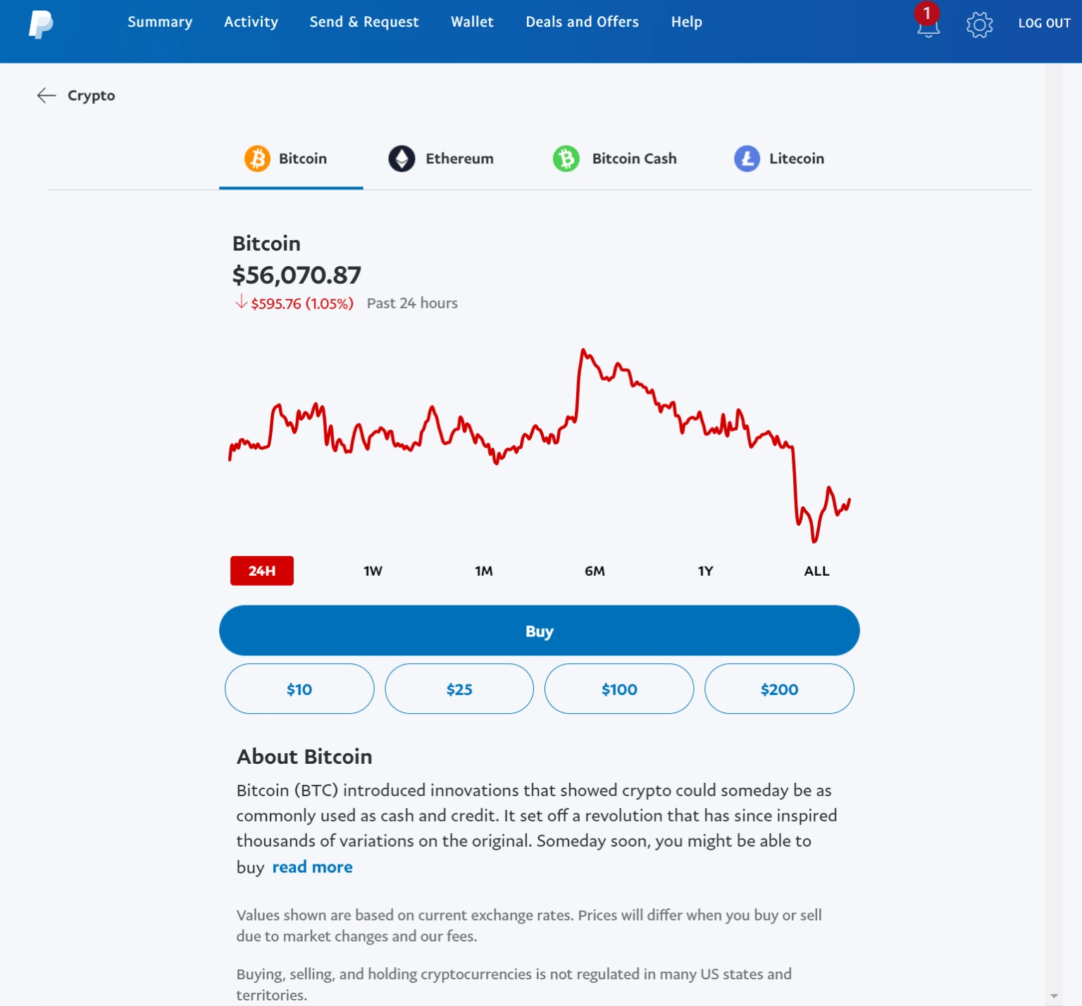 paypal crypto prices