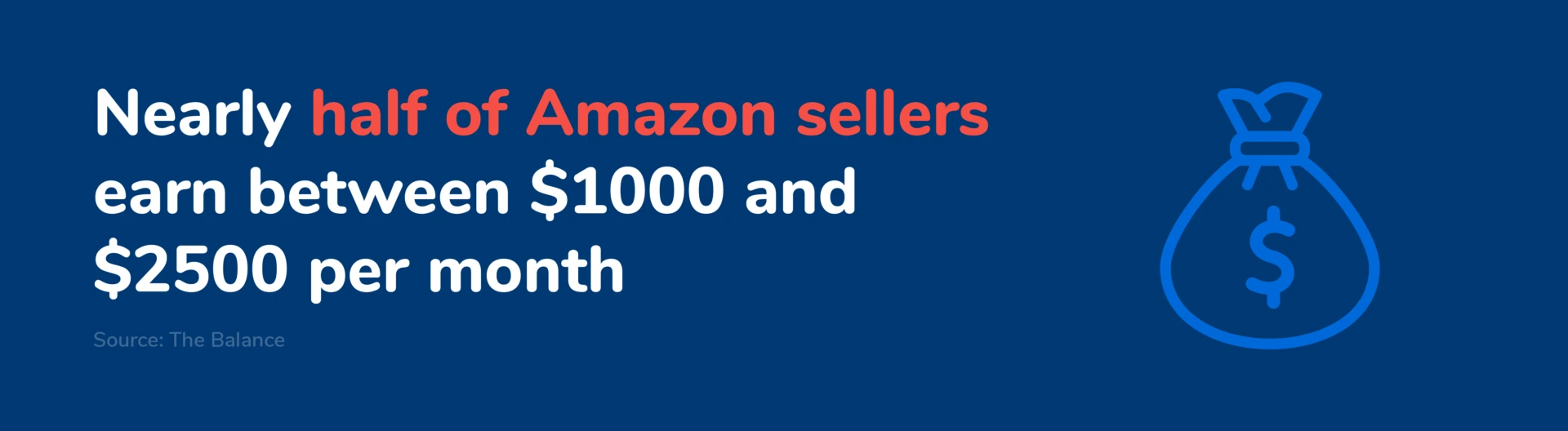 how-much-money-do-amazon-sellers-make-helium-10