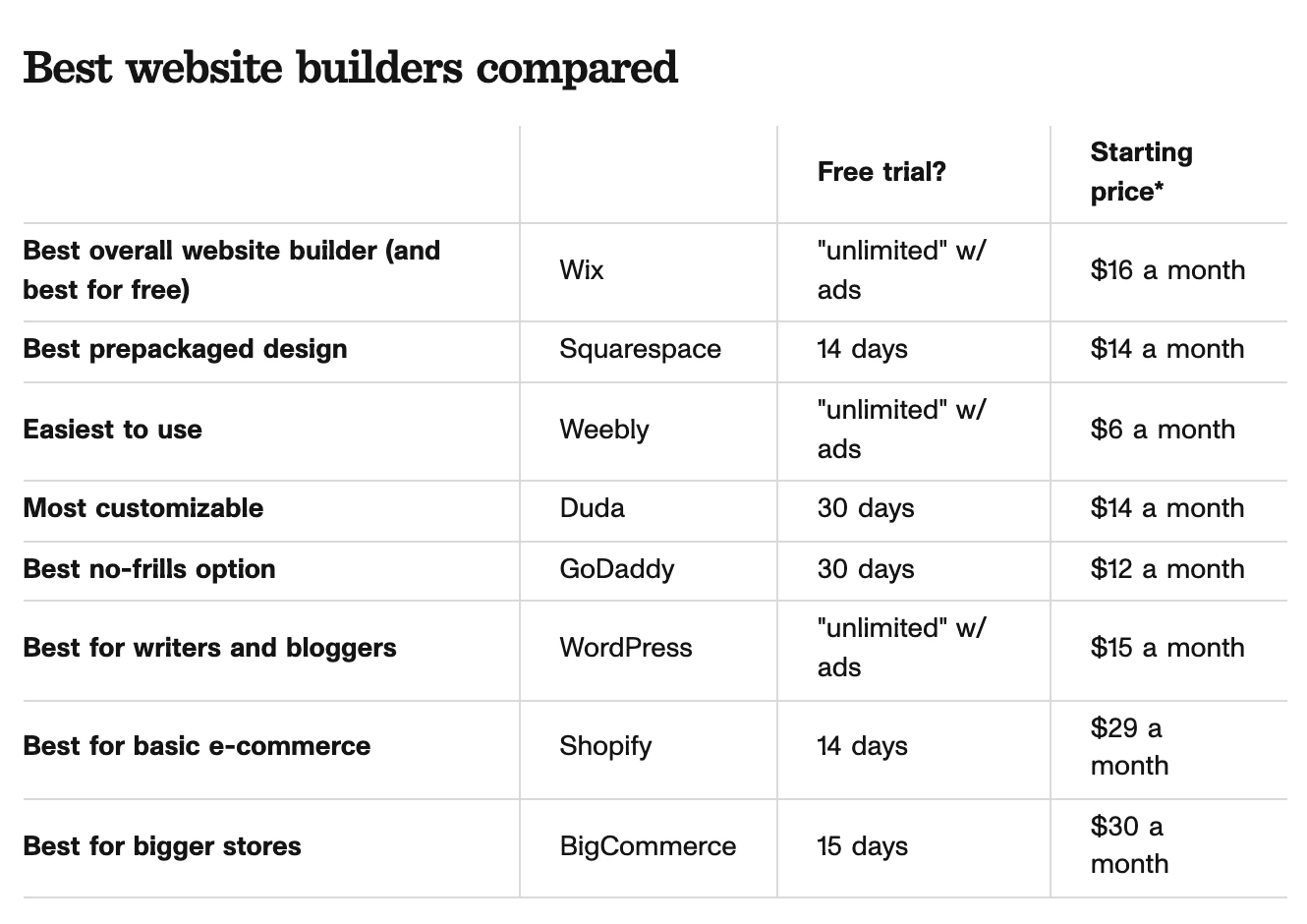 Selling on Amazon vs. Your Own Site | Helium 10