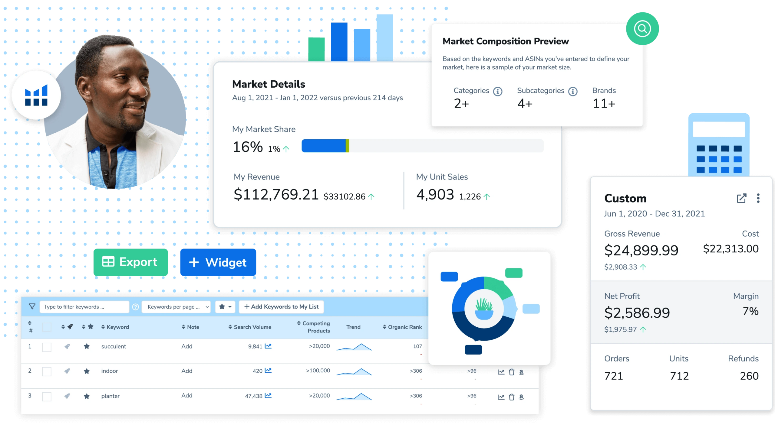 Amazon Product Research Tools