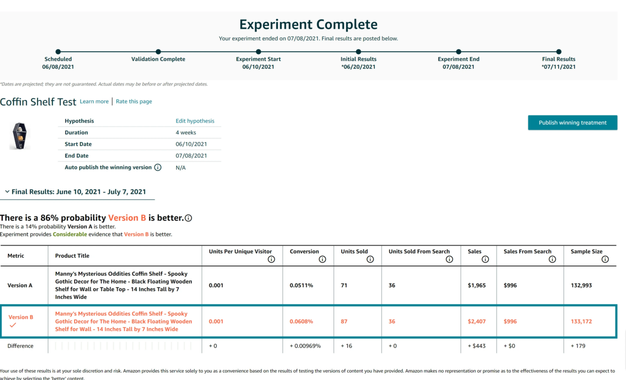 Amazon A/B Testing: Advanced Tactics To Optimize Your Listings | Helium 10