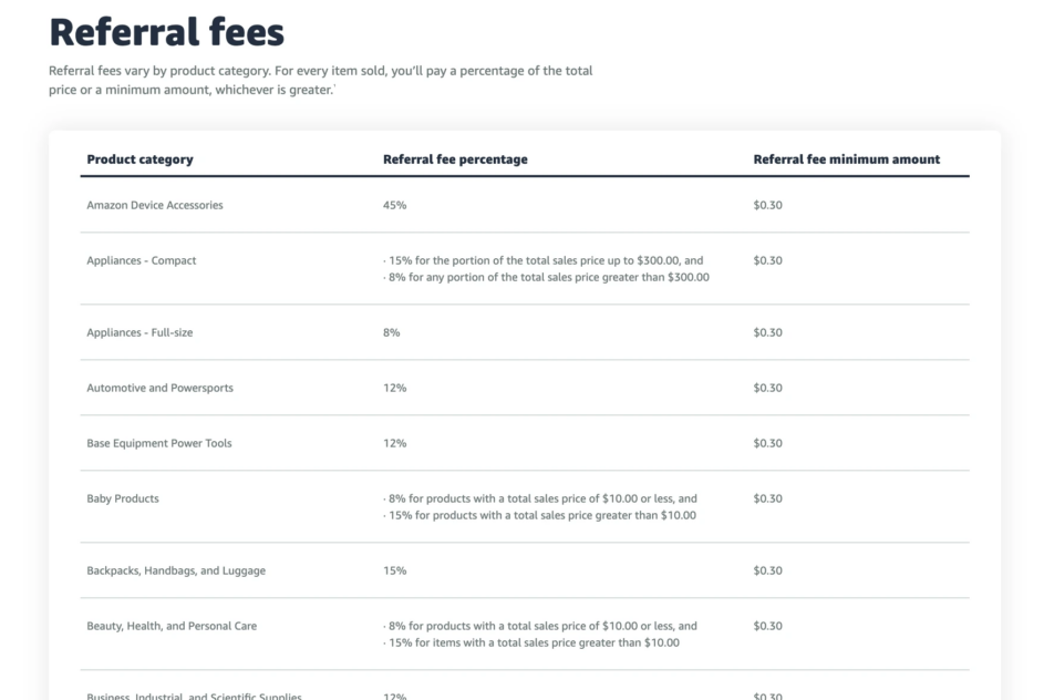 Amazon FBA Fees in 2023: Full Breakdown | Helium 10