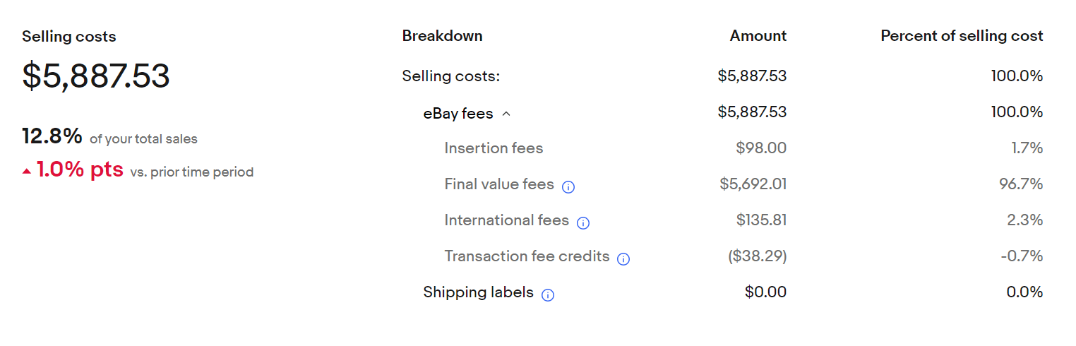 2023 eBay costs