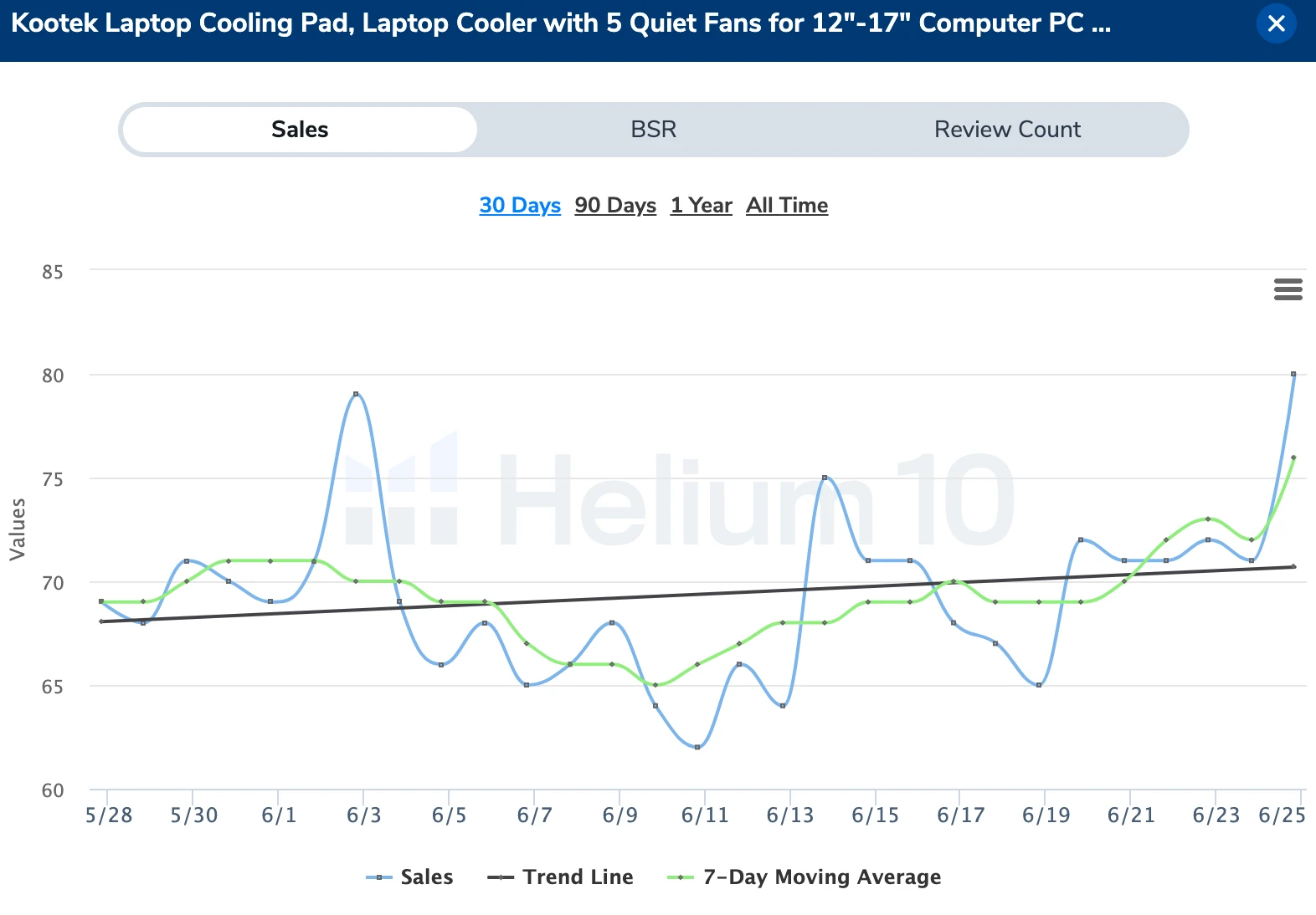 Computer cooling pad sales chart