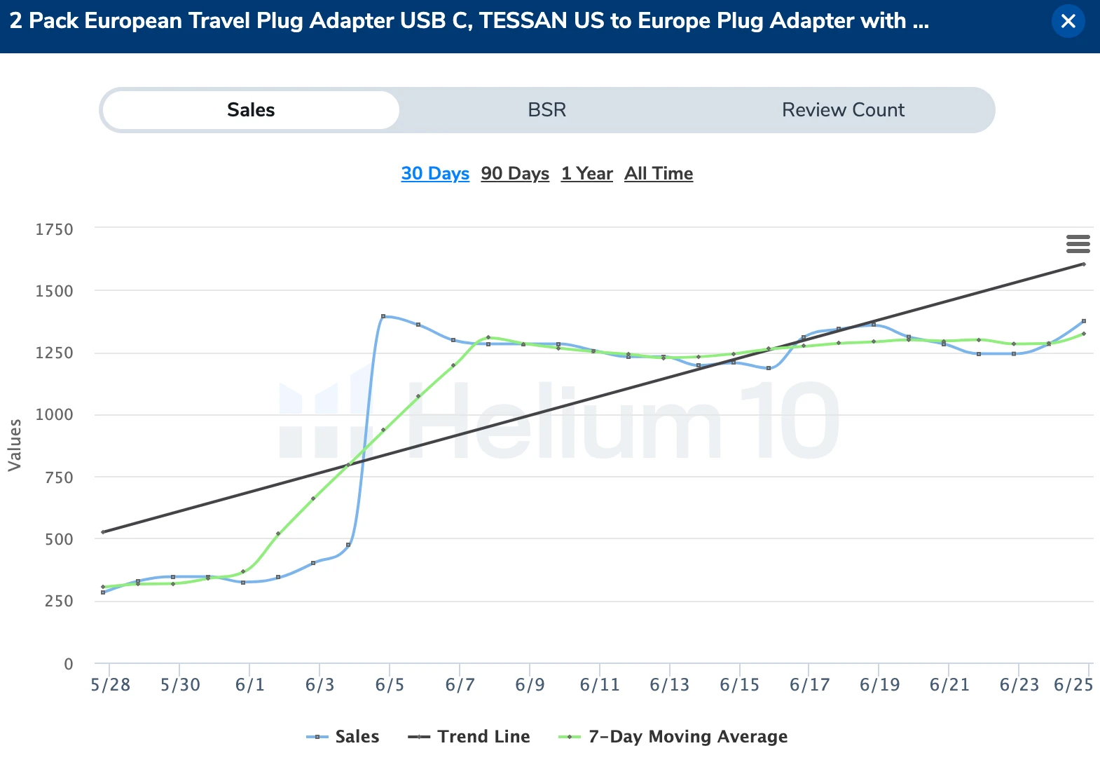 European adapter sales chart