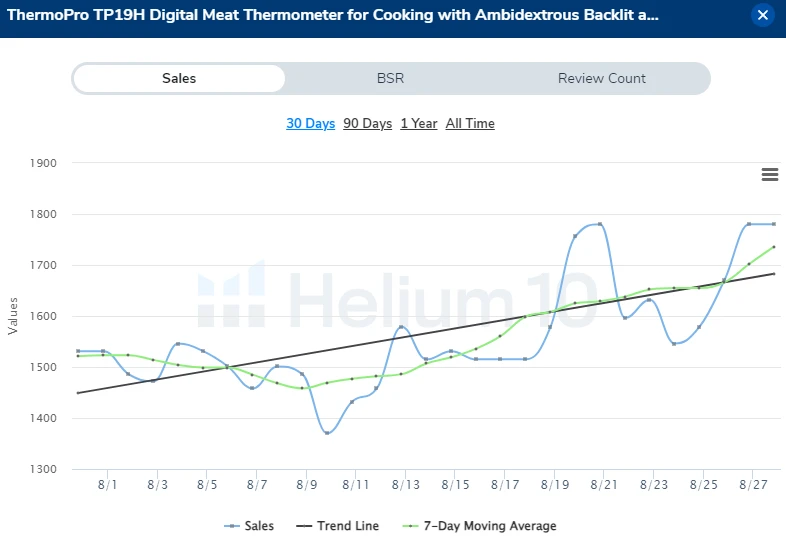 Amazon meat thermometer sales chart