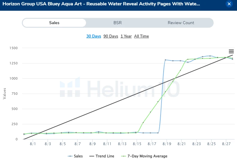 Bluey aqua art sales chart