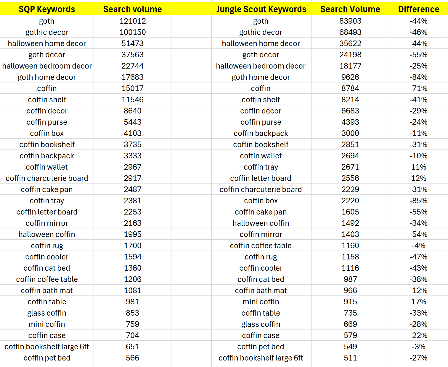 First dataset