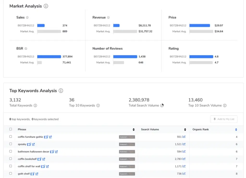 H10 listing analysis