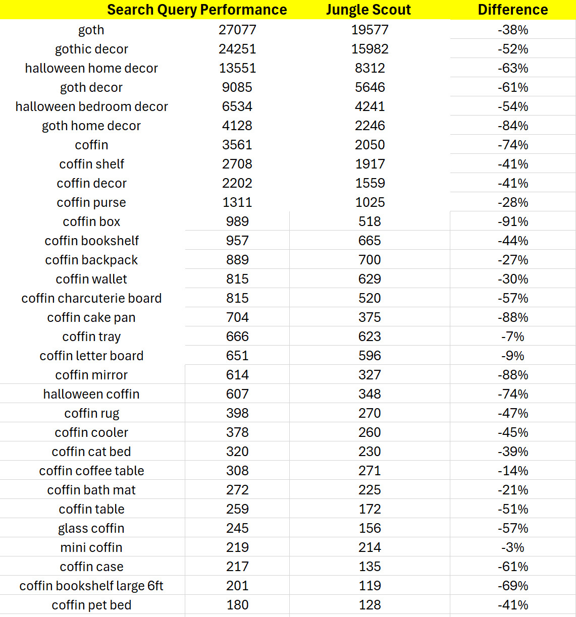 Jungle Scouts data