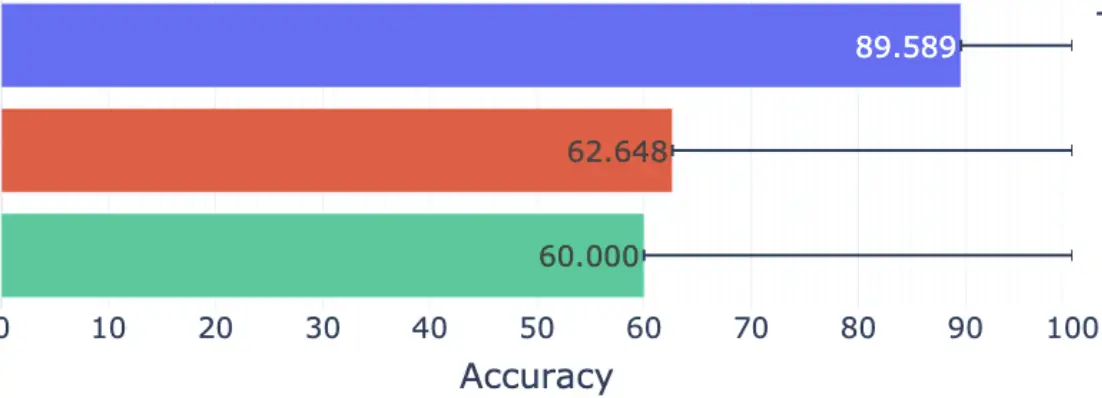 H10 estimations