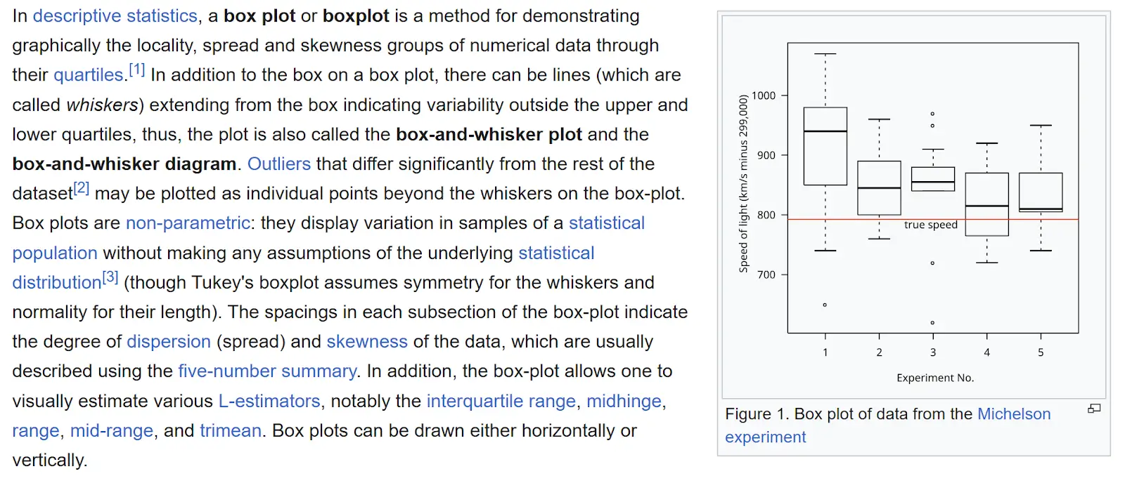 Wikipedia Box Plot