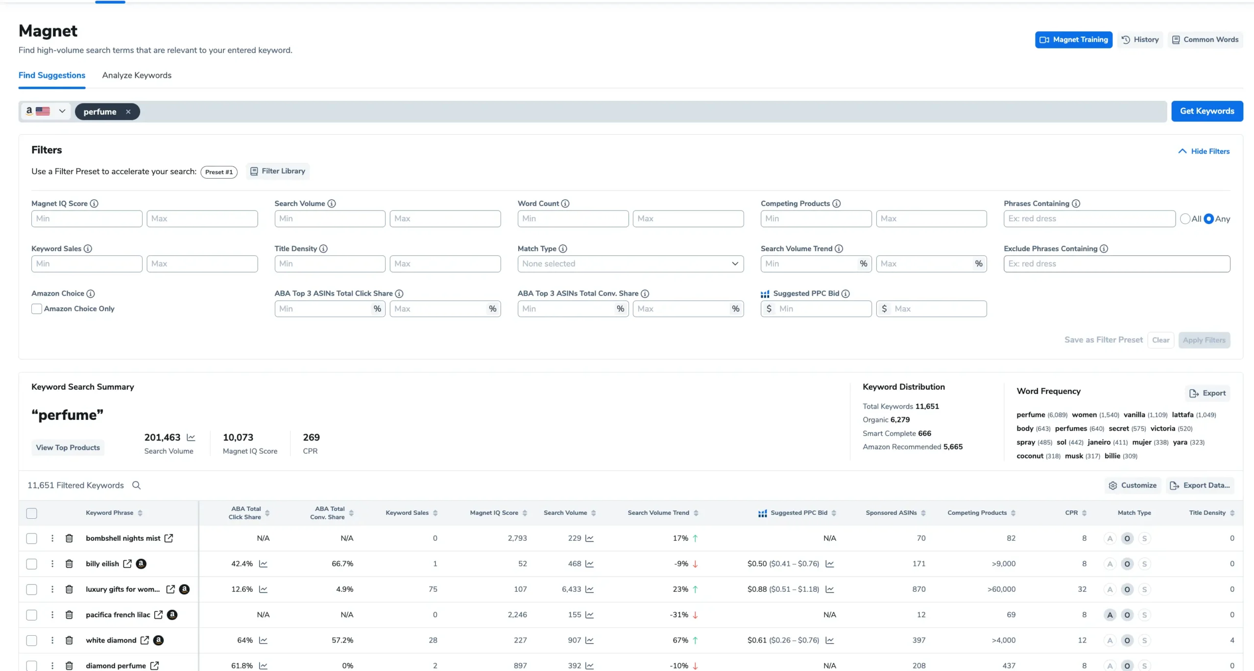 Magnet (Reverse Keyword Lookup)