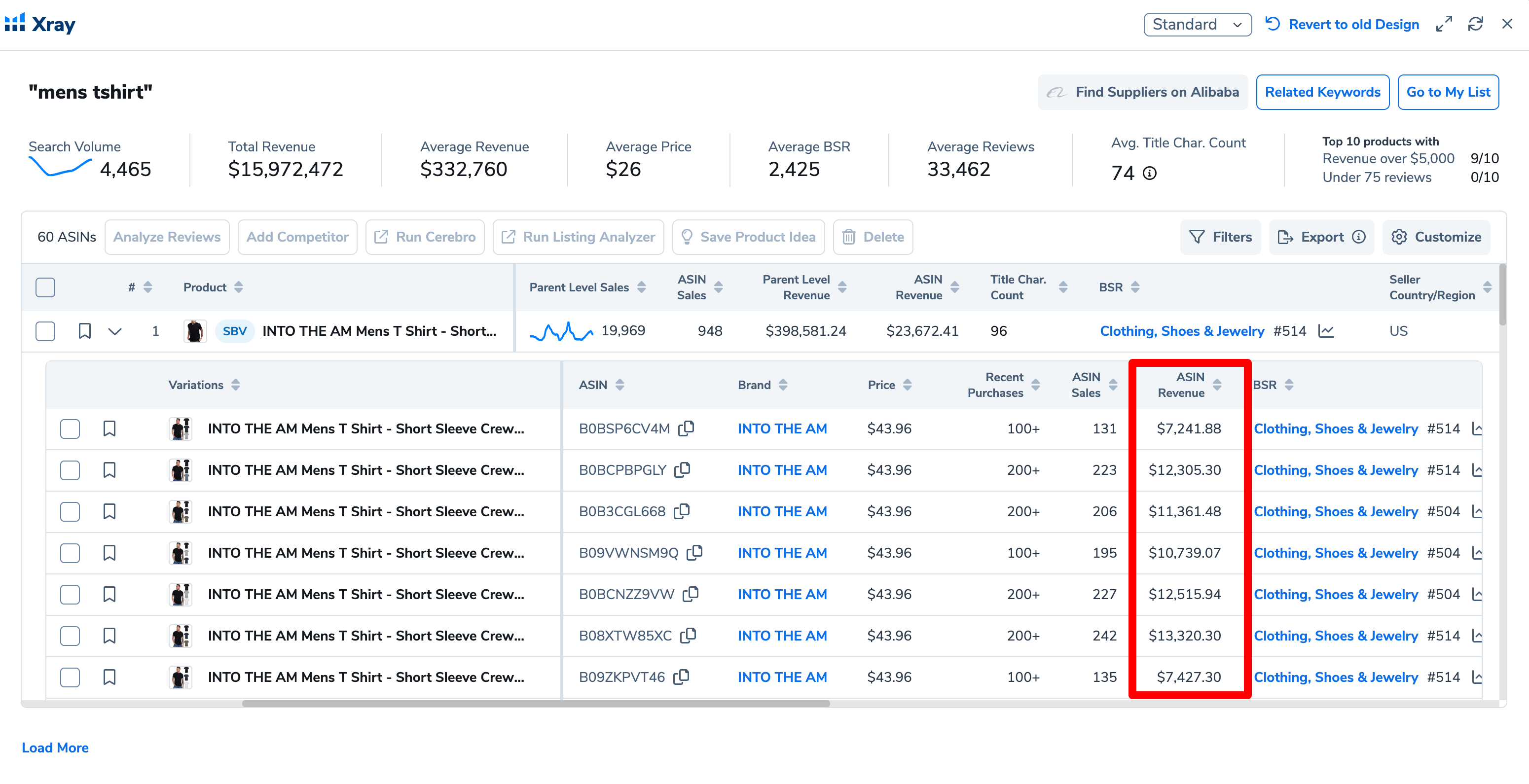 Sales Estimation Accuracy Study