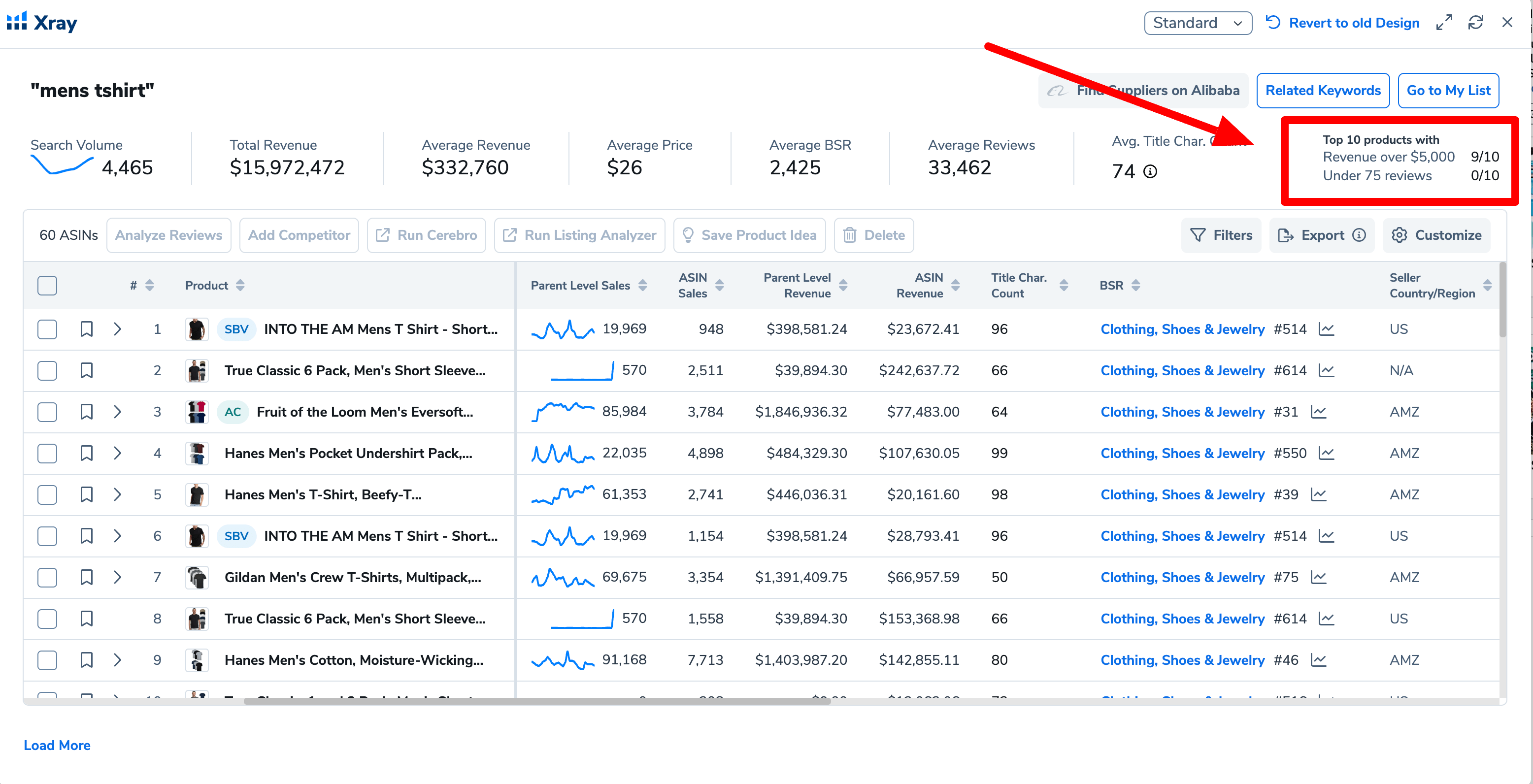 2-factor success score