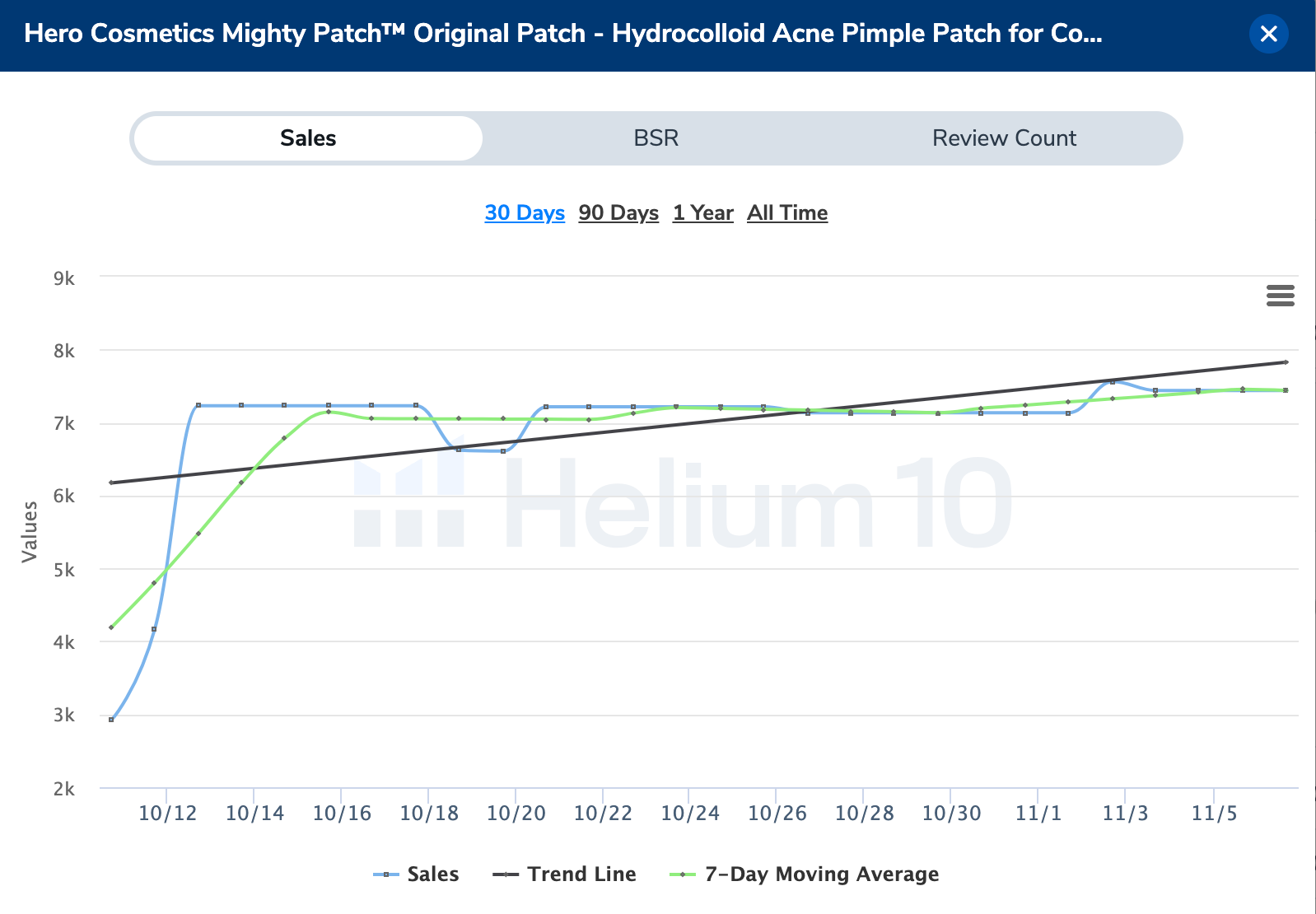 Sales graph