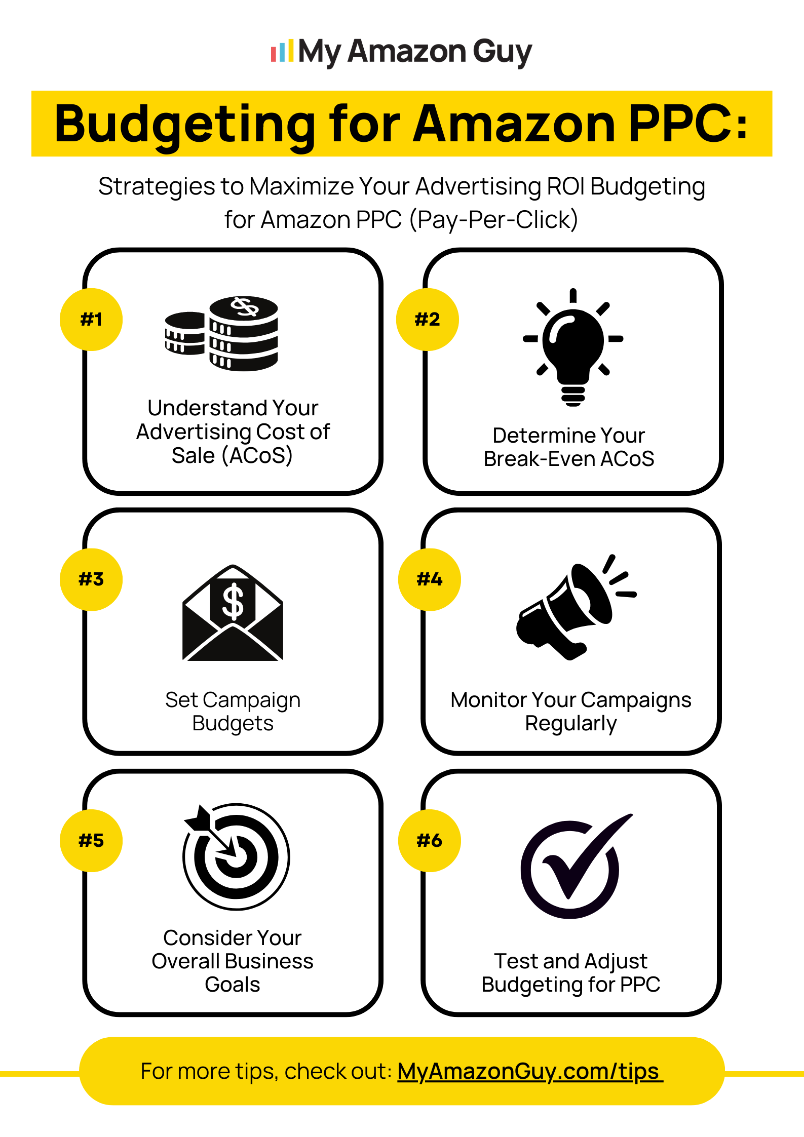 Budgeting for Amazon PPC